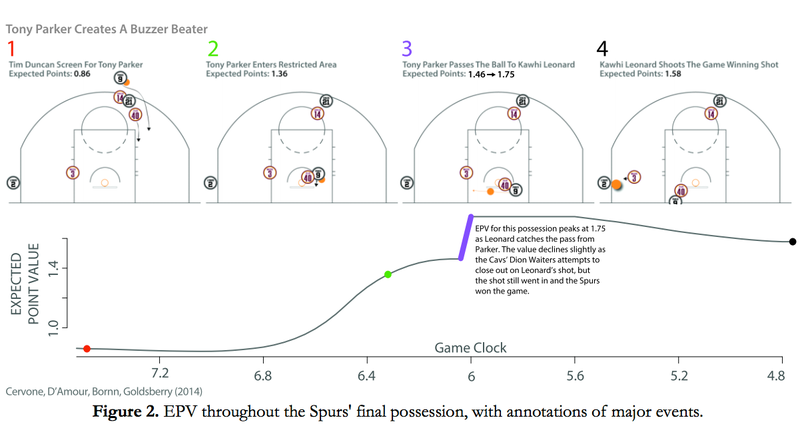 Illustration for article titled This New NBA Stat Is A Huge Step Forward For Basketball Analysis